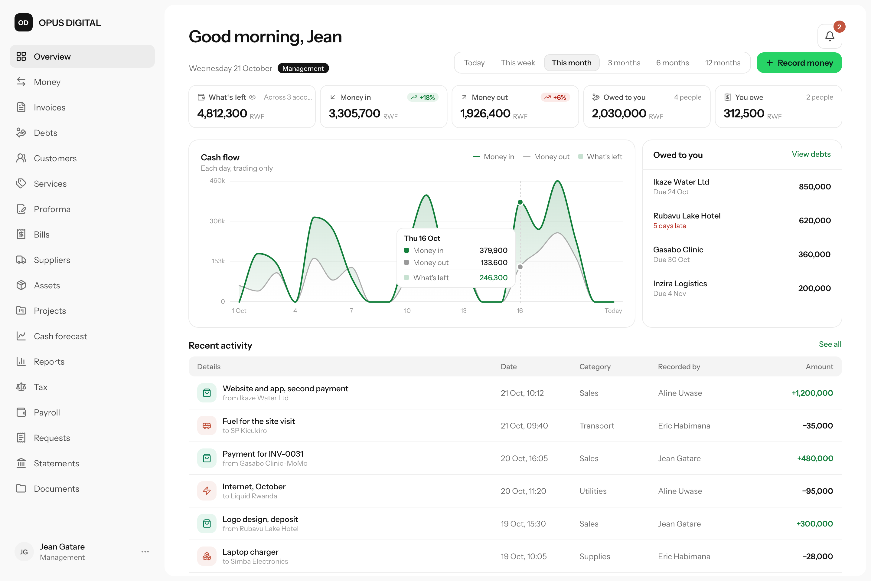 The Qonta Overview for a digital agency: what is left, money in and out, what clients owe, weekly cash flow and the latest records